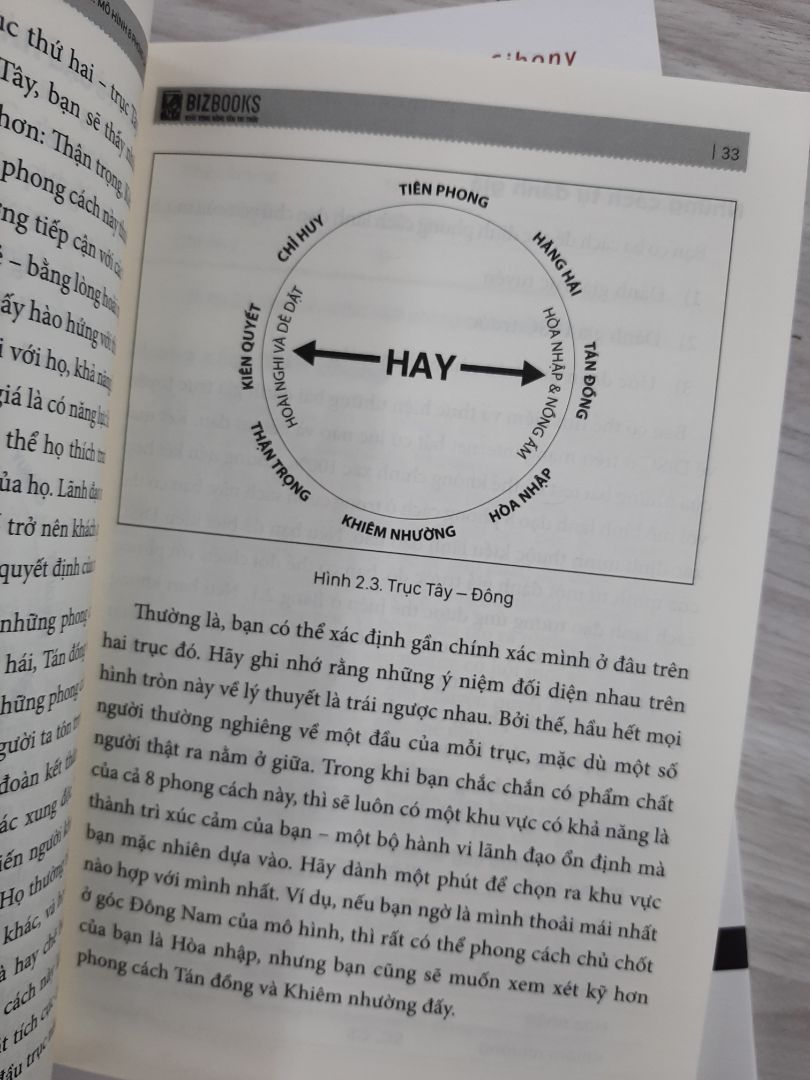 Sách này đáng mua, do là khi chúng ta hiểu được tính cách, sở thích,  của những nhóm người, ta có thể nhanh chóng biết được khách hàng mong đợi điều gì, khách hàng quan tâm điều gì nhất,

Từ đó chúng ta khai thác những lợi thế sản phẩm, phù hợp với mong đợi đó của khách hàng, khả năng bán hàng sẽ cao hơn nhiều.