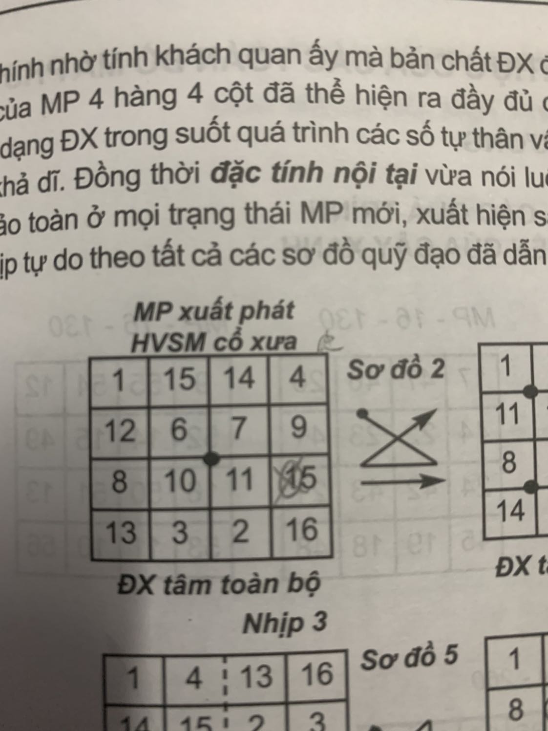 Mình thích nhất là mục giải thích về các ma phương, nhưng do lỗi đánh máy ntn đó mà các con số bị trùng lặp hoặc gõ nhầm số khác. Hy vọng nhà xuất bản sẽ điều chỉnh cho lần tái bản tới. 
Nhờ quyển sách này mà nay mình đã có thể giải các ma phương đến vô tận với không chỉ một cách, hàng đôi khi cả trăm cách cho một con số. Rất cảm ơn nhà xuất bản và các đồng tác giả ❤️ 
Đọc hơn một năm trời ?