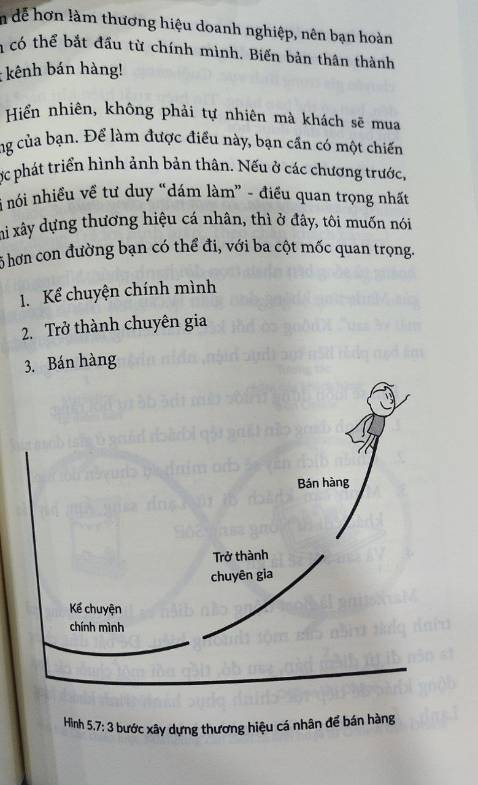 Nhiều chiến lược marketing đơn giản. Thích cái cách tác giả kể chuyện, đúng chất miền tây. Mình thích đọc mấy cuốn mà có ví dụ tại việt nam như vầy, áp dụng được luôn