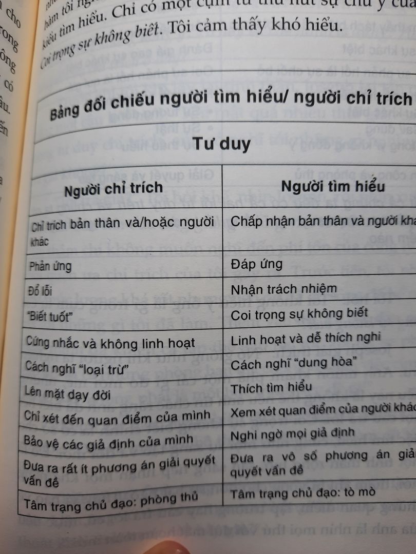 sách nhỏ gọn mang theo đi khắp nơi rất thuận tiện,
sách kỹ năng thì mỗi người mỗi cảm nhận vào từng giai đoạn.
Riêng mình rất thích về mặt nội dung, nhìn lại những lần làm việc nhóm ở đại học đều có những lần toàn chỉ trích các bạn cùng nhóm, đem lại cho mình nỗi buồn và ảnh hưởng đến tình bạn.