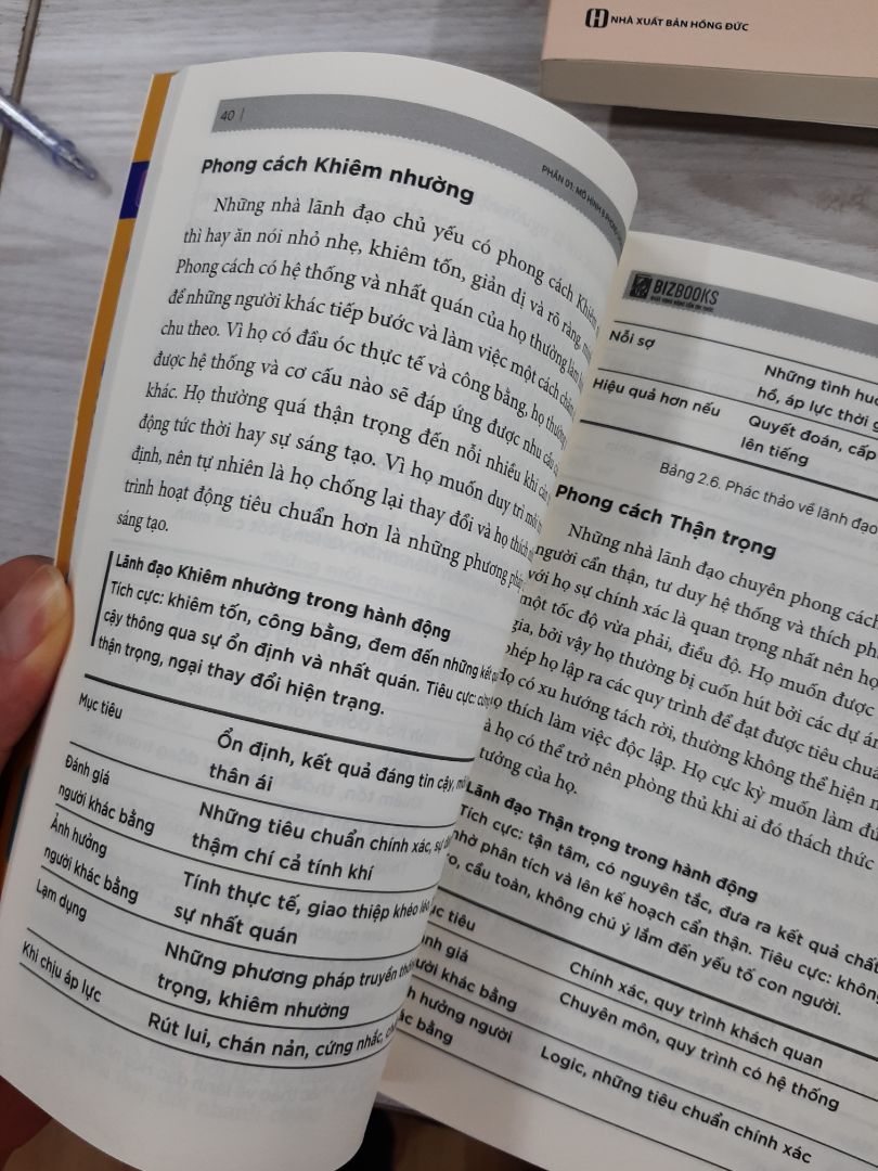 Sách này đáng mua, do là khi chúng ta hiểu được tính cách, sở thích,  của những nhóm người, ta có thể nhanh chóng biết được khách hàng mong đợi điều gì, khách hàng quan tâm điều gì nhất,

Từ đó chúng ta khai thác những lợi thế sản phẩm, phù hợp với mong đợi đó của khách hàng, khả năng bán hàng sẽ cao hơn nhiều.