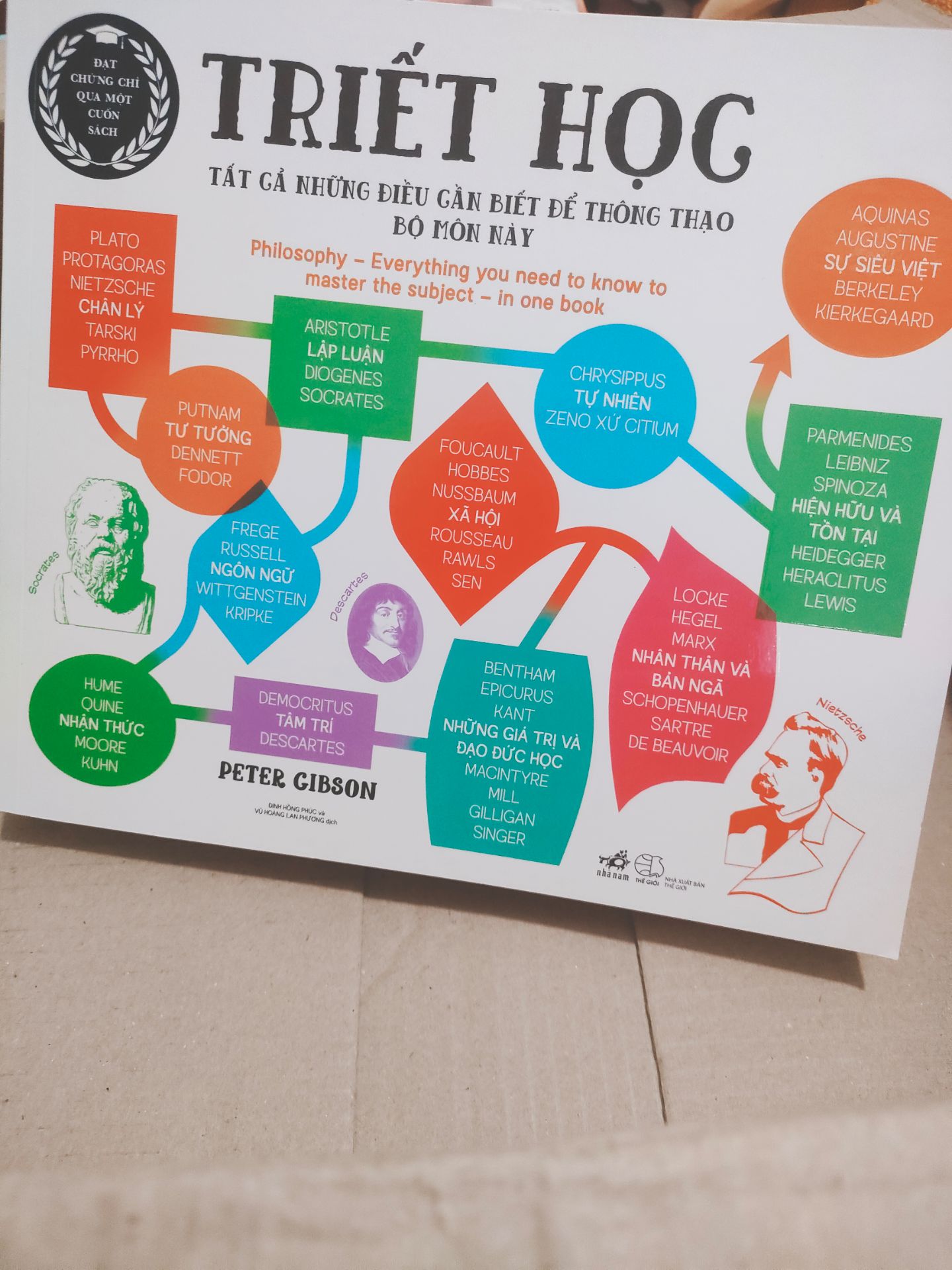 Sách in đẹp, nd dễ hiểu, sinh động, bắt mắt. Recommend cho mấy muốn tìm hiểu triết học mà sợ buồn chán Sách in đẹp, nd dễ hiểu, sinh động, bắt mắt. Recommend cho mấy muốn tìm hiểu triết học mà sợ buồn chán