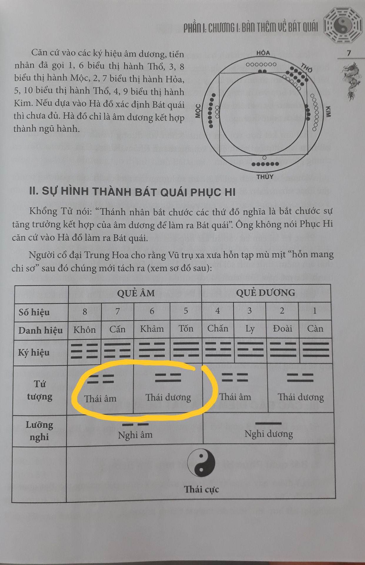 Tôi mới đọc gần 100 trang sách, đúng ra phải đọc hết mới có nhận xét xác đáng được, nhưng quyển sách khá dày e rằng khi đọc hết thì những cảm nhận ban đầu cũng sẽ trôi qua nên có mấy lời sau đây:
- Cảm nhận đầu tiên khi nhận sách từ shipper là sách rất dày, khổ giấy to, kích cỡ của quyển sách gần bằng giấy A4, bìa cứng được bao bọc cẩn thận nhưng khâu vận chuyển cũng làm móp một vài chỗ. Giấy in bình thường, không có gì đặc biệt.
- Tác giả là người nghiên cứu chuyên sâu về Dịch học, có những cái ngộ về Dịch và có một số quan điểm riêng của mình về Dịch.
- Về NXB: Mình đánh giá thấp nhất trong quyển sách này. 
+ Lỗi đánh máy sai nhiều quá, mới đọc gần 100 trang mà bao nhiêu lỗi có thể chỉ ra: Dần Mão Thìn mùa Xuân thì viết ra thành Dần Mão Tuất (trang 74). Tên quẻ dịch nhiều chỗ viết thiếu, sai (VD dòng 15 trên xuống, trang 82). Tượng quẻ cũng nhiều chỗ sai (VD: trang 28), sơ đò trang 7 sai ở hàng Tứ tượng, phần Nghi âm… Điều này cho thấy tác giả không đọc lại bản demo trước khi cho in. Nếu tác giả đọc lại sách này sau khi in thì chắc phải có vài trang đính chính.
+ Theo thông lệ, nếu ấn bản sau có sửa đổi so với ấn bản trước thì thường phải có 1 vài giới thiệu những cái mới, cái khác đó là gì (các sách nước ngoài bao giờ họ cũng có làm điều này và Lời nói đầu của ấn bản đầu tiên thường được in lại cho các ấn bản sau).
- Về nội dung: Tôi có cảm tưởng 1 số phần không phải do chính tác giả viết ra mà một người nào đó ghi chép lại lời nói (giảng) của tác giả rồi lồng vào nên nhiều chỗ văn phong không đồng nhất (và có thể dẫn đến 1 số lỗi nêu trên, nếu không phải lỗi của người đánh máy). Vì vậy một số nội dung khá chi li nhưng một số nội dung như nói với người đã biết hết rồi, không nhất quán trong trình bày hướng đến đối tượng độc giả nào. Tóm lại, bác nào chưa có căn bản về dịch thì không nên đọc cuốn này, bác nào có cơ bản thì có thể đọc để tham khảo một số kinh nghiệm của tác giả.
Cuối cùng, rất mong Tiki có thể liên hệ với NXB để đính chính những lỗi trong sách, tránh gây hiểu lầm cho những độc giả mới tìm hiểu về Dịch khi đọc cuốn này.
