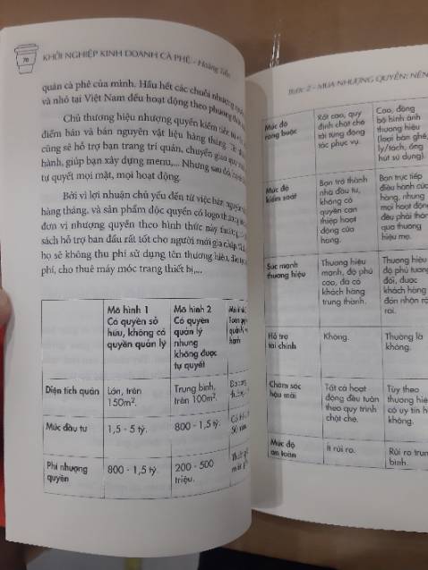 Bìa sách cute dữ thần, chiếc ly răng sún in dập nổi lên khá đặc biệt.
Nội dung thì mình mới đọc được gần 1/2, khá chi tiết và cụ thể danh sách những việc cần làm và cần làm tốt để quán đông khách. Ngoài ra sách còn hướng dẫn từ A-Z nhưng thủ tục cần thiết khi thuê mặt bằng, khi mở quán và ngay cả ngày khai trương cần làm nhưng gì cũng được viết khá cụ thể.
Mình là fan của GIVER và sự thật là GIVER không làm mình thất vọng. 
GIVER GOOD JOB 👍