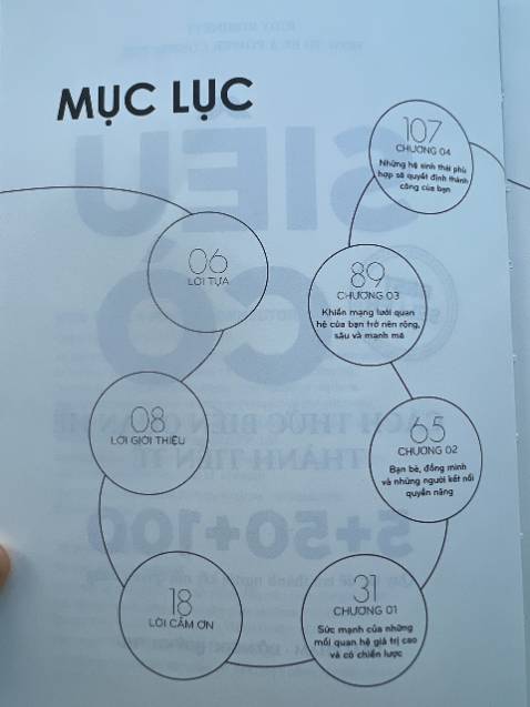 Cảm nhận đầu tiên của mình là cuốn sách có bìa khá bắt mắt, thêm cụm từ Siêu Cò thu hút mình nữa nên quyết định mua luôn. Mở đến phần mục lục mình thấy thiết kế khá sáng tạo, có những vòng tròn kết nối. Hy vọng cuốn này sẽ giúp mình nhiều hơn trong việc xây dựng mối quan hệ trong thời gian tới. 

Tiki giao hàng nhanh, shipper thân thiệt, cho đánh giá 5 sao.