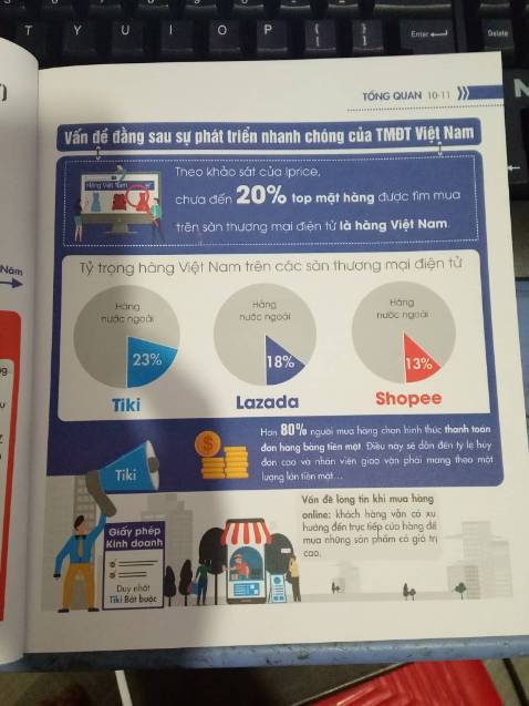 một trog những cuốn sách hay, chất lượng nhất về kinh doanh, khởi nghiệp (cụ thể là chuyên môn sâu về thương mại điện tử), nội dung và hình thức sách đều chất lượng

Đặc biệt, in4 của tác giả luôn https://www.facebook.com/phongtran.write   bb bg             
   fcr