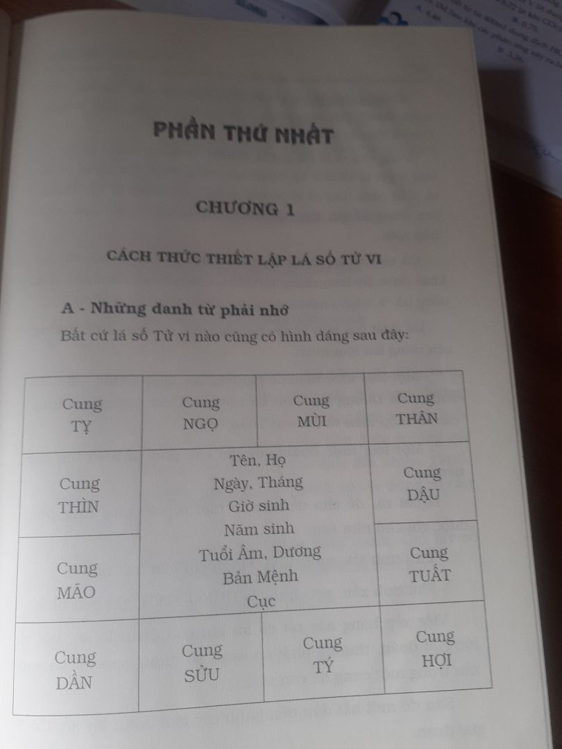 ổn , nên xem thêm Tử vi đs tân biên( chú ý sai chỗ sao hóa quyền xan tân sửa Thiên lương-> thái dương
Thiếu mệnh ở an Thân