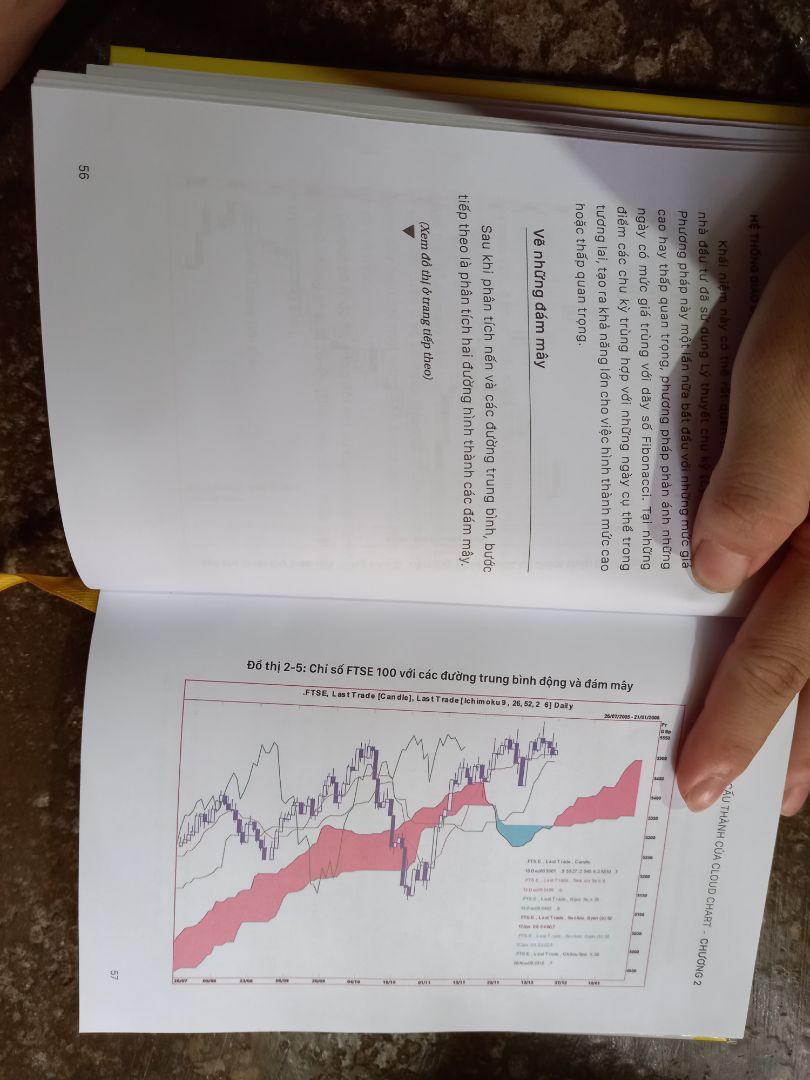 CUỐN SÁCH CẦN ĐƯỢC TỐI ƯU VỀ GIÁ.
Mình đã từng mua một vài cuốn sách của HappyLive nên lần này cũng khá háo hức khi nhận cuốn Ichimoku này. Ichimoku Cloud có rất ít sách hay giáo trình mô tả nên mình rất trân trọng sự nỗ lực của tác giả, tuy nhiên mình nghĩ cuốn sách có thể được xem xét để cải thiện các điểm sau:
1. Tối ưu hóa các khoảng trống cách dòng, công thức, biểu đồ. Thay vì dùng MA9 hay MA26 thì sách hay viết luôn cụm "đường trung bình động hai mươi sáu ngày". Mình nghĩ chương đầu có thể ghi nguyên văn nhưng những chương sau có thể ghi MA cho ngắn gọn và thông dụng.
2. Sai lỗi đánh máy, Tenkan nhưng có chỗ gõ thành Tenken và môti vài lỗi đánh máy khác.
3. Văn phong dịch của sách làm cho mình bị mơ hồ nhiều điểm, giống cách dịch của google translate. Không tốt như văn phong của cuốn Ngày Đòi Nợ. Riêng điểm này mình đánh giá cuốn sách 2 sao.
Tổng kết lại, cuốn sách viết về một chủ đề đáng giá nhưng cách trình bày, văn phong làm cho giá trị cuốn sách không với tới mức giá bán của nó.