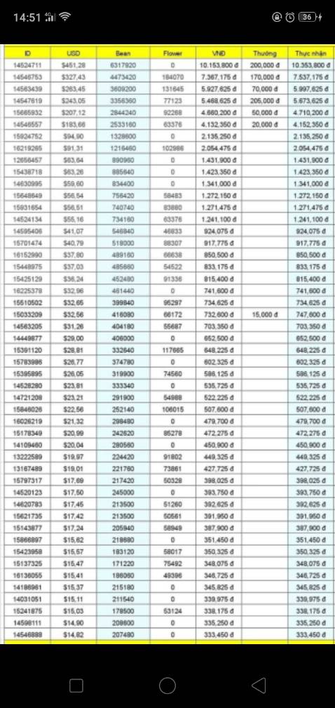 Nội dung hay dễ hiểu, bổ ích, đóng gói kĩ, đẹp, ổn