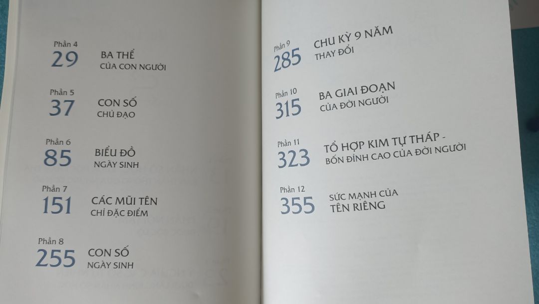 Sách khá hay và thú vị. Nhiều lúc khá bất ngờ do sách nói đúng tính cách của mình thông qua các con số ngày sinh. Sách phân tính cụ thể về từng con số chủ đạo, con số ngày sinh, năm sinh, ý nghĩa tên...rất hữu ích cho mọi người và đặc biệt là cha mẹ đang muốn con cái có "nguồn vốn ban đầu" tốt (thông qua ngày sinh và đặt tên hi vọng con có tương lai tốt - chỉ là 1 phần "vốn" thôi còn phải phụ thuộc rất nhiều vào cách nuôi dạy, môi trường và nổ lực chính bản thân con cái).
Tiki giao hàng nhanh, có bookcare cẩn thận. giá tốt.