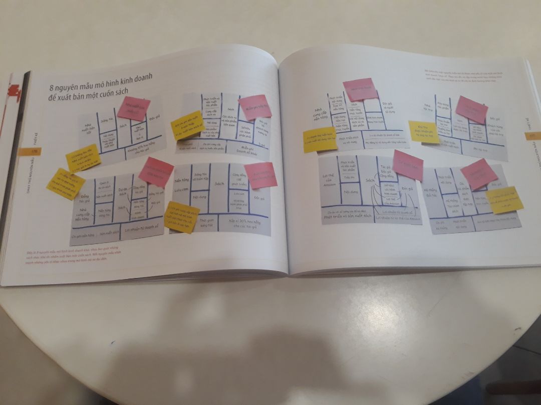 sách viết đơn giản, rõ ràng, dễ hiểu về công việc kinh doanh của doanh nghiệp. đây là cái nhìn tổng quan cho những ai đang muốn bắt đầu công việc kd của mình. Sẽ mua bộ 3 cuốn vì chất lượng nội dung của nó. Tks tác giả.