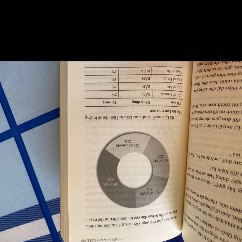 Các bạn ơi, làm ơn đừng mua sách này. Mình đã sai lầm khi chọn mua cuốn này. Lý do: 

- Cái mình cần là kế hoạch quản lý tài chính cá nhân. Trong khi đó, quyển sách này nói về tài chính bên mỹ, không liên quan/không dễ hiểu với người Việt Nam. 

- Thật sự buồn là tên gốc tựa sách là “Quit Like a Millionaire” - rồi giờ lúc bán đặt tên là Lập Kế Hoạch QLý TChính Cá Nhân.

- Giá thì mắc, nội dung đọc chắt lọc không dc nhiêu. Tựa sách cũng khác với ý nghĩa tên bản gốc. Mình có cảm giác như đặt cái tên nghe thu hút, chứ thực sự nội dung bên trong nó không thực sự hữu ích cho người đọc Việt. 

- Mình hy vọng Tiki có khâu kiểm soát nội dung sách, có những cuốn 1000+ lượt bán, 2***  lượt review như cuốn này, mà thực sự nội dung rất không xứng đáng. Mất niềm tin vào những điều như thế này 

- Mình tự hỏi lương tâm của những người bán sách này ra thị trường, nếu không giúp được người khác, thậm chí nội dung sách cũng không mấy liên quan đến người Việt. 

Nói chung mình hạn chế mua sách online lại là vậy. Mình muốn gửi trả lại sách nhưng chẳng biết có cách nào