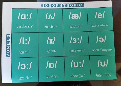 Giao hàng nhanh, dễ nhìn, dễ học đọc theo từng âm. Mấy đứa cháu trong nhà rất thích học phát âm tiếng anh theo bảng ipa hơn. cũng chịu khó học tiếng anh.
