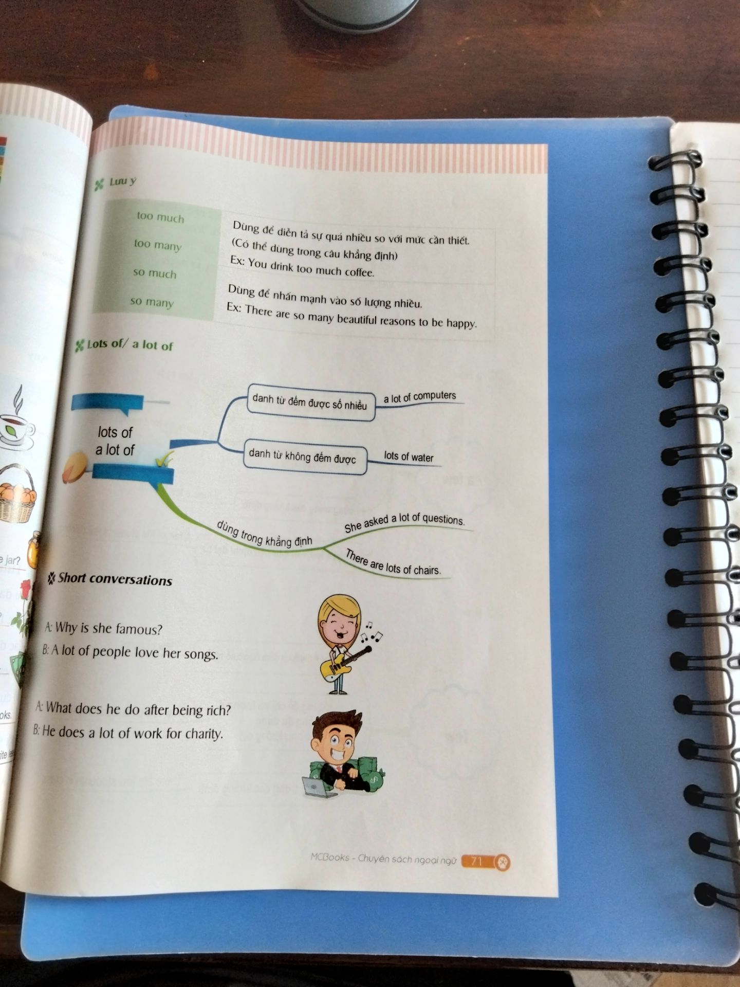 Giấy mỏng, dễ rách nội dung phía sau xuyên thấy phía trước nhìn rối mắt. Các tiêu đề màu hồng + vàng rất nhạt, sau khi xem 1 vài trang cảm giác mắt bị mờ đi nhưng thật ra là do sách.
Các sơ đồ lớn: phần tiêu đề trung tâm bị kẹt ở phần góc sách.
Đây là quyển sách hiếm hoi về mind map ngữ pháp tuy nhiên cần thật sự xem lại mặt hoàn thiện thiết kế trên bản giấy ở các tái bản sau.
Ở phiên bản hiện tại nên có vài dòng về những bất tiện mà sách mang lại cho đọc giả.
Gợi ý khắc phục tình trạng nội dung bị xuyên thấu: Sách nên gửi kèm một tờ giấy màu tối để đọc giả kẹp vào phía sau khi đọc nhằm giảm tình trạng nội dung phía sau xuyên thấu ra phía trước. Việc hạn chế tình trạng xuyên thấu là cần thiết nhất đối với sách tại thời điểm này-nhằm giữ đúng tinh thần của Mind map. Thân!