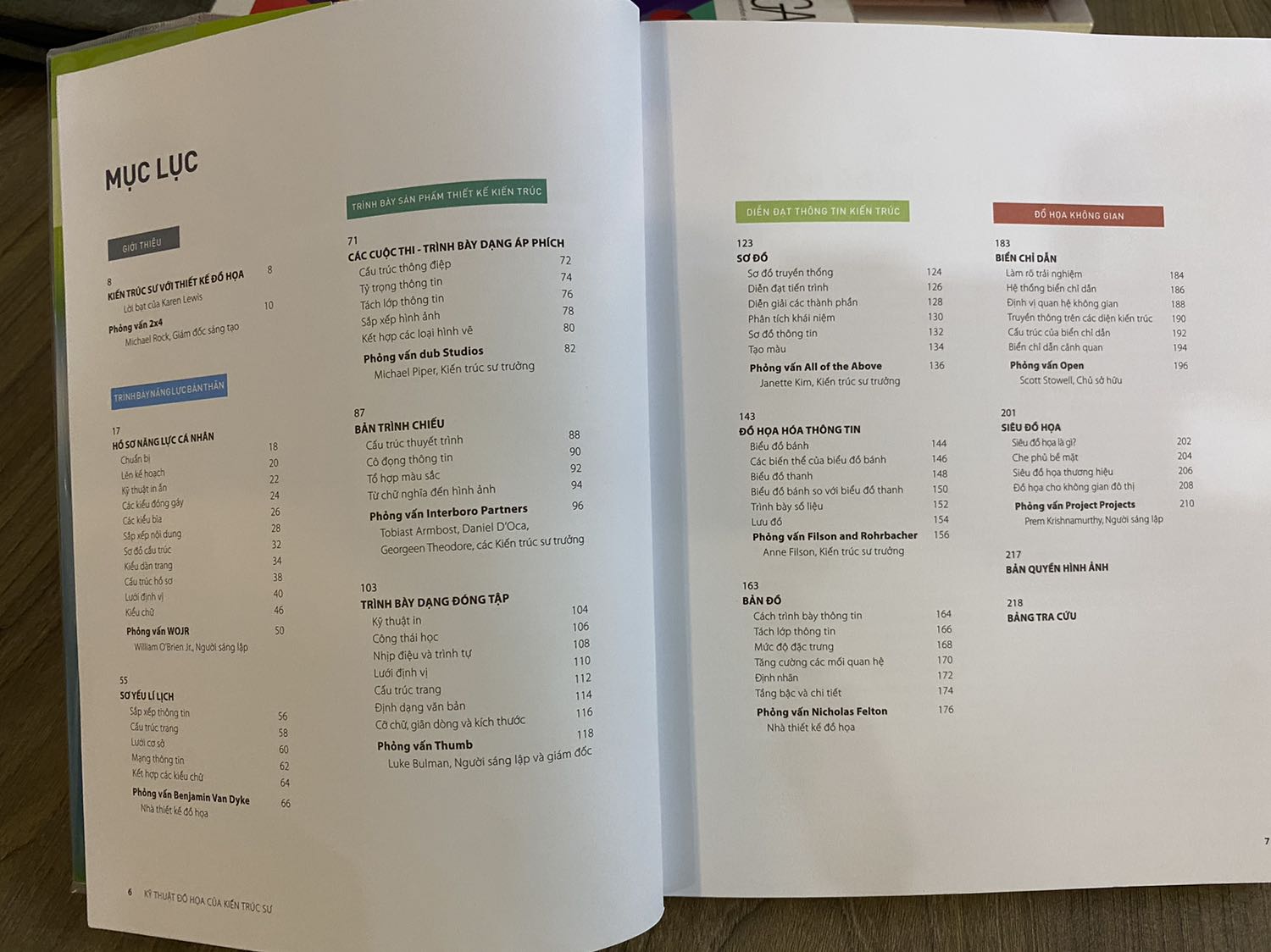 Tuy tên sách dành cho kiến trúc sư nhưng vẫn rất hữu ích cho tất cả các designer, interior, nhân viên thuộc công ty D&B, thậm chí hữu ích cho tất cả mọi người quan tâm đến việc story telling bằng hình ảnh, slide thuyết trình, đồ thị...Cuốn sách must-have cho các bạn trong nghề và really-nice-to-have cho all.