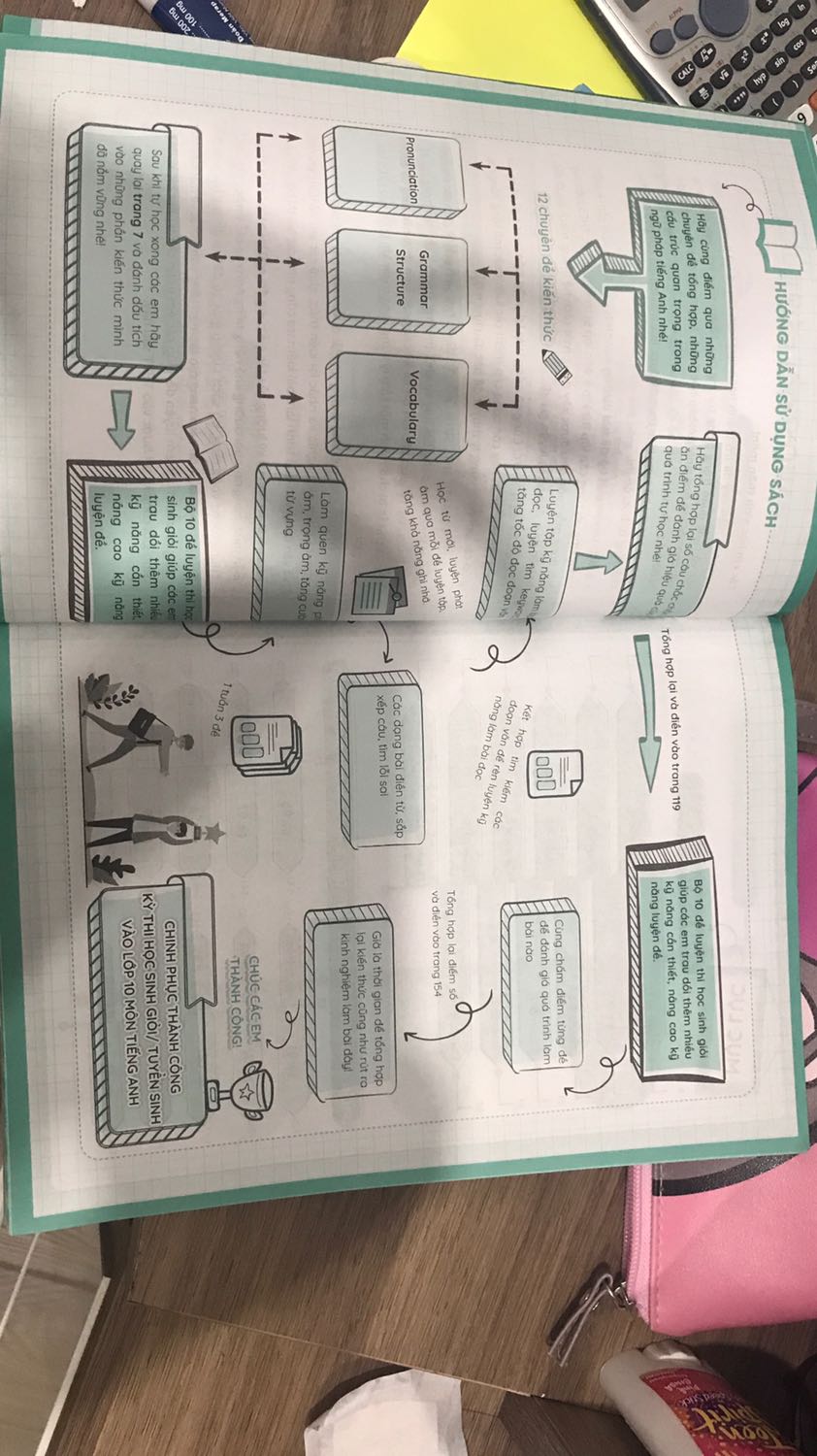 Sách trình bày đẹp, giải thích dễ hiểu, có tạo sơ đồ cách sử dụng sách một cách tốt nhất
Nhưng bài tập trong sách hơi ít. 
     Tuy nhiên, đối với các bạn có ý định mua cuốn sách này, đừng vì khuyết điểm nhỏ này mà không muốn mua nó, cuốn sách này có chất lượng rất tốt!!