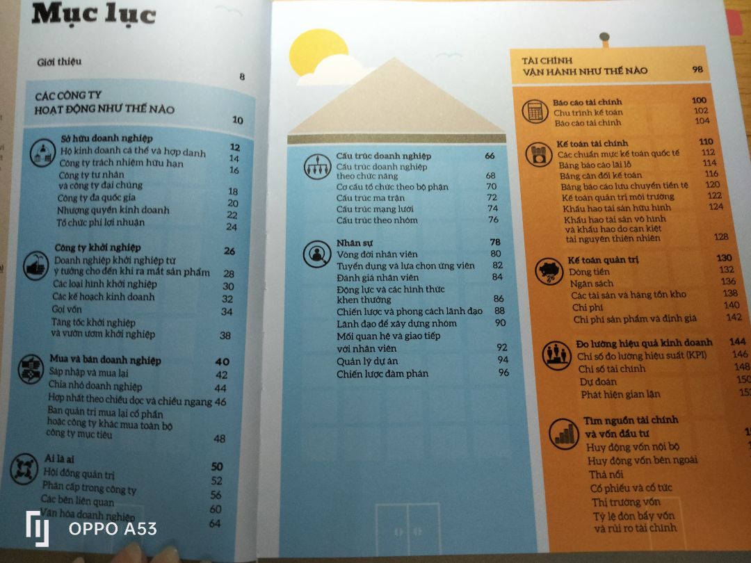 2 cuốn khá là dày. Từ ngữ không quá dễ hiểu nhưng cũng không quá khó hiểu với 1 kẻ ngoại đạo như mình, có hình ảnh minh họa khá thu hút. Đáng tiền.