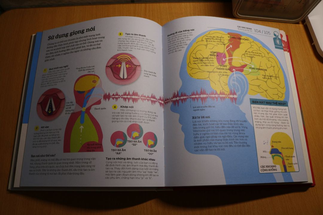 Thay vì cố gắng hiểu về người khác tôi lựa chọn đọc sách để hiểu hơn về bản thân mình. nhiều lúc cứ muốn biết bên trong mình nó ra làm sao, cấu tạo như thế nào? Tại sao khi cáu giận mình lại cau mày? Nguyên nhân nào gây ra sợ hãi? Khi sợ hãi tại sao phản ứng của chúng ta lại chạy trốn hoặc đấu tranh... Rất nhiều vấn đề cần quan tâm không có lời giải đáp hoặc nhiều năm chưa tìm được lời giải đáp. Kiến thức trên mạng quá tràn lan và mông lung nên việc tra cứu tài liệu cực kỳ mất thời gian, nguồn thông tin không có gì đảm bảo chính xác... Bỏ ít tiền ra mua cuốn sách dịp dịch này đúng là cứ phải đắn đo cân nhắc mãi. Nhưng cái gì có thể mua được bằng tiền thì hãy bỏ tiền ra mà mua. Đọc để hiểu về bản thân. Hiểu về bản thân rồi sẽ hiểu được người khác. Đầu tư tri thức phục vụ công việc kiếm tiền là chính thôi.

Tiki giao nhanh tới mức ngỡ ngàng. Như mọi lần mua, đặc biệt sách cung cấp từ Tiki Traiding chưa bao giờ khiến tôi hết hài lòng cả. Trong dịp dịch như này còn thấy Tiki bán hàng chuyên nghiệp hơn cả bình thường.

Cuốn sách rất tuyệt vời! Xin cảm ơn!