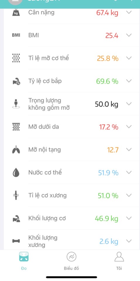 Cân rất tốt, nhiều tính năng hơn mong đợi ở 1 cân sức khỏe điện tử tầm giá này. Tặng 6 sao.
Chúc shop có nhiều sp tiện lợi hữu dụng ntn nhiều hơn nữa trong tương lai.