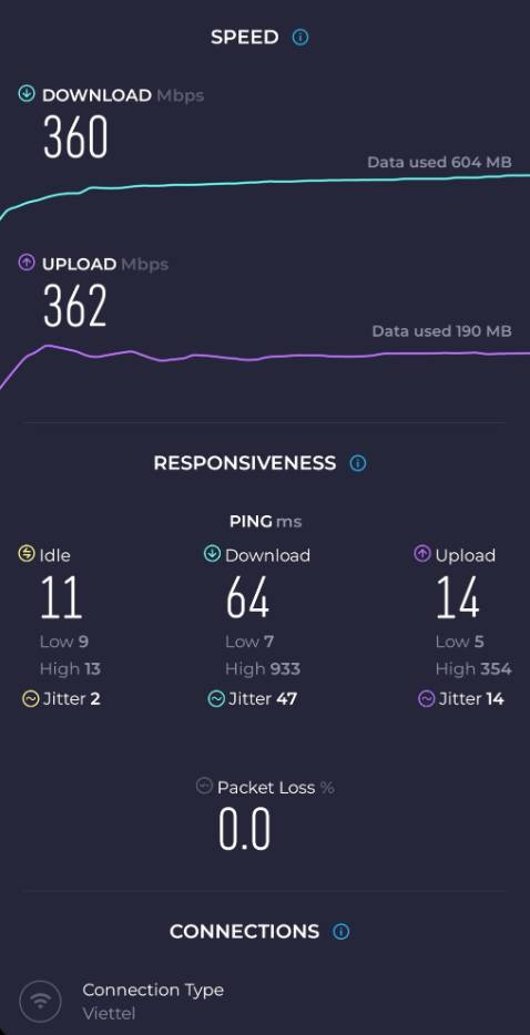 Dùng ok phủ sóng được 2 tầng, full tốc độ nhà mạng.