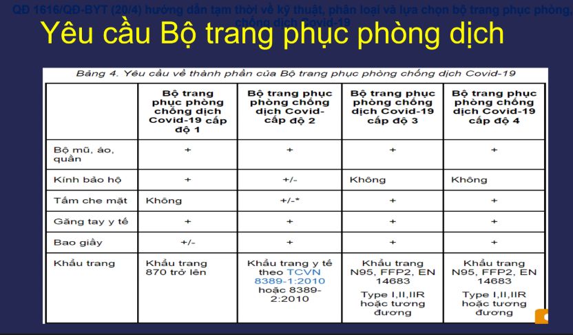 ghi là N95 nhưng thực tế là khẩu trang y tế loại ASTM F2100 cấp 2, chưa đạt mức N95. mình là nhân viên y tế hoạt động trong vùng dịch nên không hài lòng về chuyện này, điều gỡ gạc duy nhất là nó vẫn tạm chấp nhận để sử dụng với đồ bảo hộ.