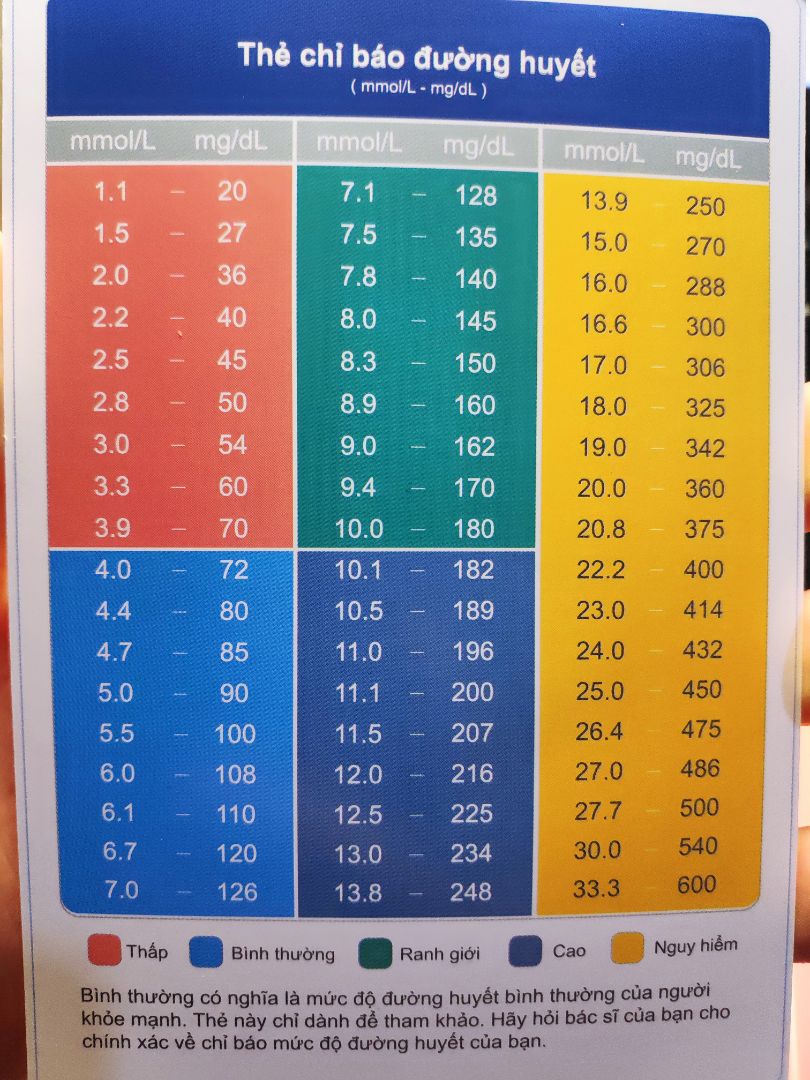 Hài lòng về sản phẩm. Đo đc cả 2 chỉ số, giá sale còn 420k. Chưa biết độ chính xác là như thế nào, nhưng mình khá tin tưởng ở sản phẩm :D