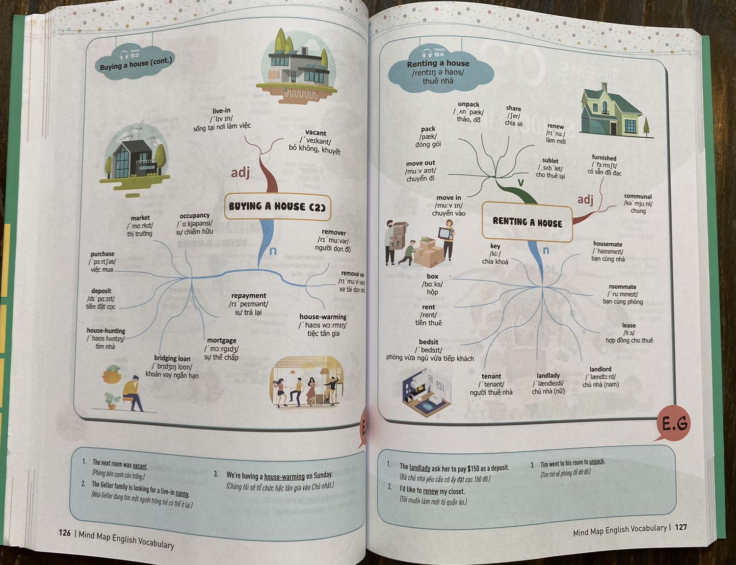 Sách trình bày các từ vựng theo sơ đồ rất dễ nhớ và khoa học
Có app MC books để phối hợp nghe phát âm từ. 
Phù hợp với các bạn cần lấy các từ căn bản