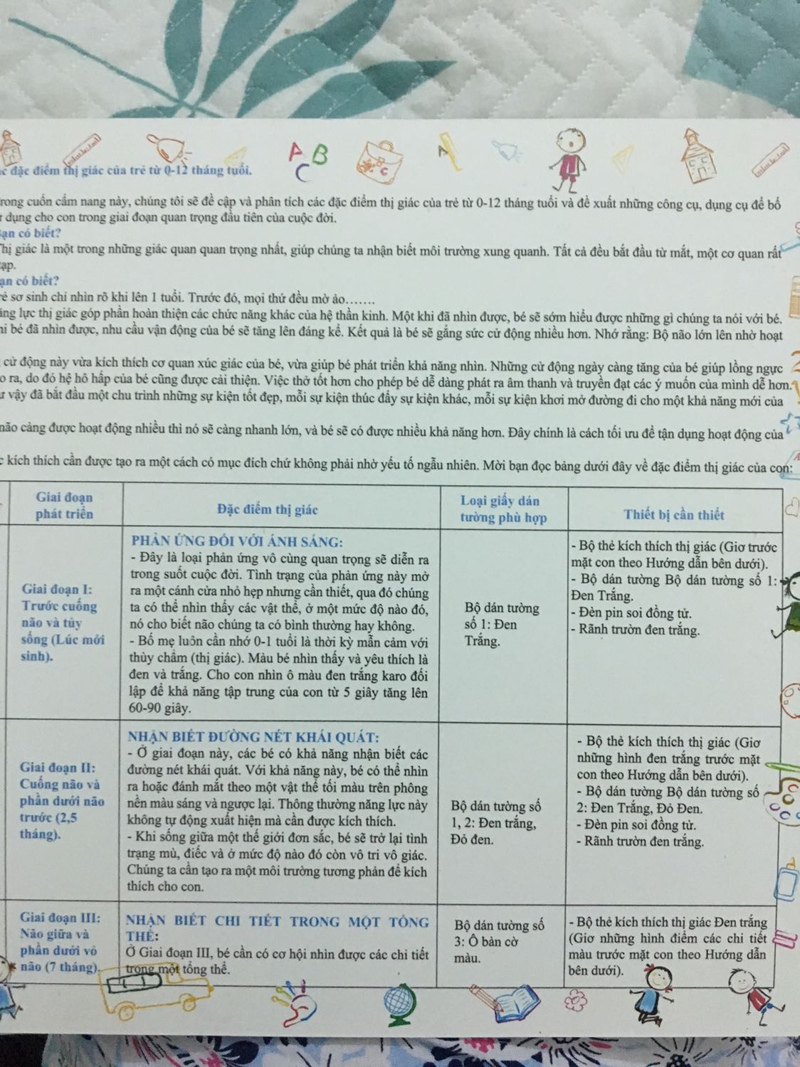 Sản phẩm đẹp,bìa cứng chắc chắn,có hướng dẫn rất chi tiết cách sử dụng.Đang tập cho bé nhà mình xem thấy có phản ứng tốt với hình.Đáng để mua!