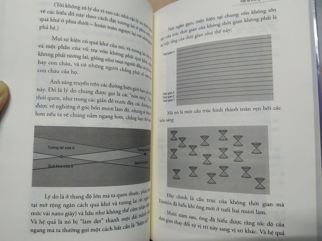 Sách mới, đẹp.
Cách viết của Carlo Rovelli khá bay bổng, ko như 1 số sách khoa học t hay đọc nên ko thích lắm ;_;