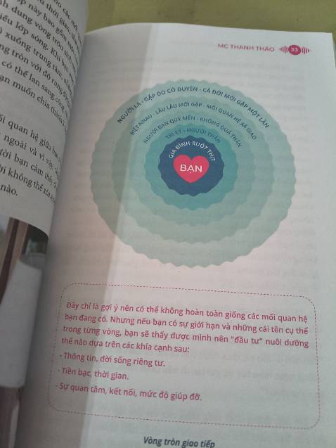 Sách đẹp, có phần ứng dụng khá hữu ích.