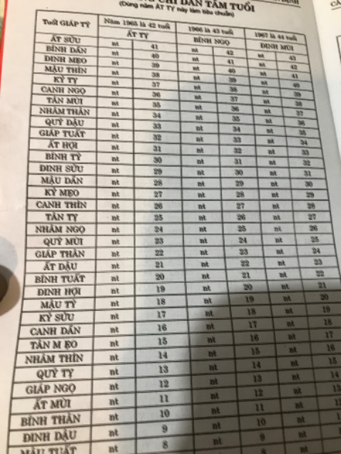 Chữ in mờ nhoè nhiều trang liền. Xem rất đau mắt