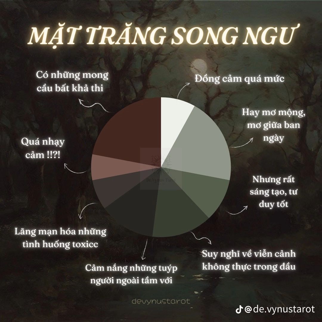 Như hình Như hình
