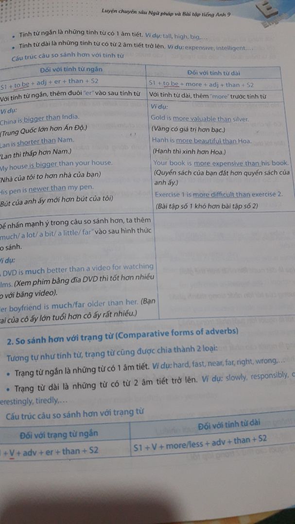 vừa cơ bản vừa nâng cao 
cải thiện dc trình độ . rất ưng q này . phù hợp nhất để ôn luyện ngữ pháp lớp 9 
mn yên tâm là có giải siêu chi tiết