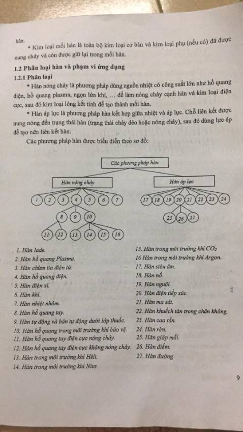 Ngoại quan sạch đẹp, không bị móp hay bẩn