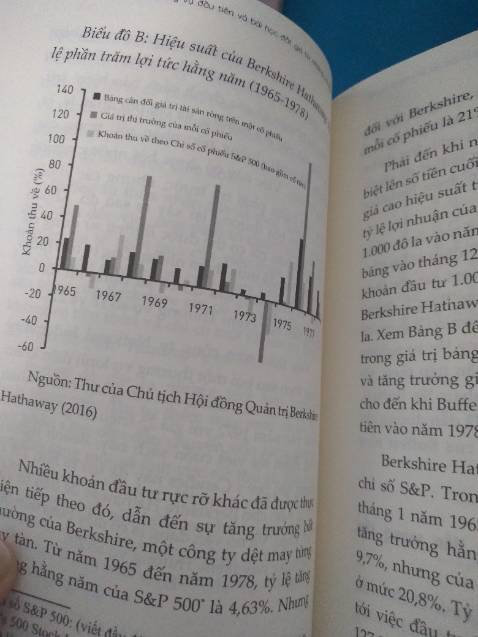 Rất hay cho những ai đang tìm hiểu về chứng khoán. Nhưng mình thấy có vẻ đọc những cuốn đầu tư chứng khoán của bên Tây sẽ khó để áp dụng ở Việt Nam. Nhưng vẫn rút ra được nhiều kiến thức đó mọi người.