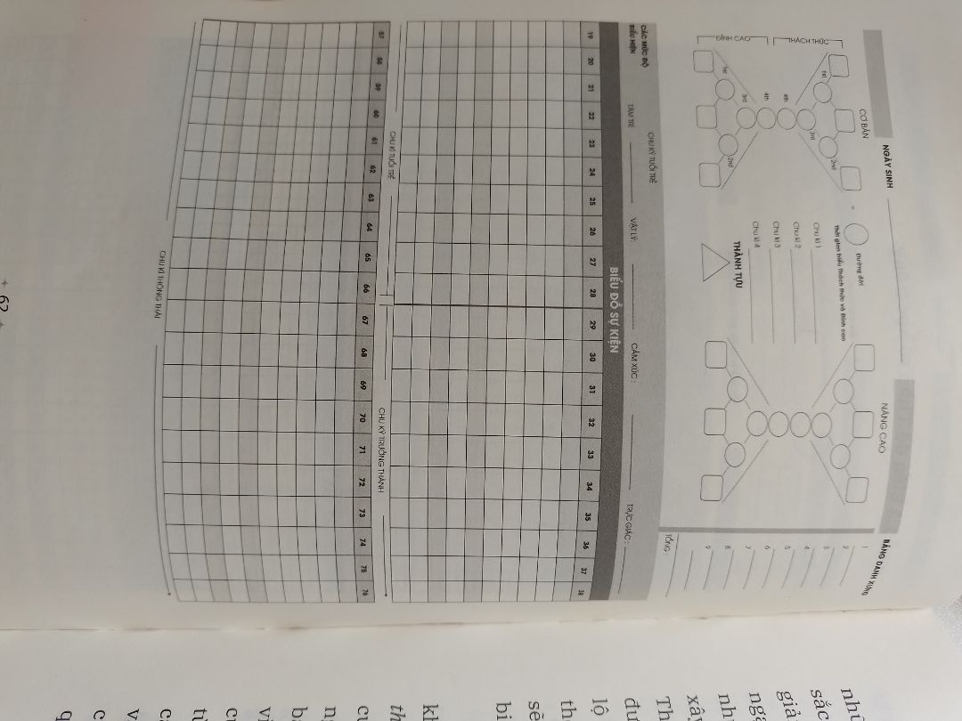 Phụ huynh quyết định cho năm sao. Thấy cuốn này cũng được nghen vì đã đọc vài cuốn về chủ đề Thần/Nhân Số Học rùi. Và thấy nó cho mình nhiều dữ liệu, thông tin hơn. Có biểu đồ trống trong sách mà để điền hết biểu đồ thì thấy hơi phức tạp.