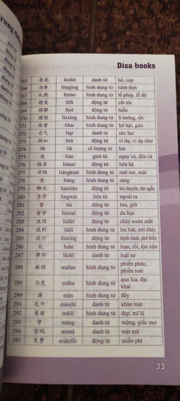 mình rất ưng luôn. từ vựng sát với giáo trình hsk còn được tặng kèm đĩa CD nữa. bạn nào theo giáo trình hsk nên mua quyển này tra từ học nhanh hơn bấm từ điển trên điện thoại