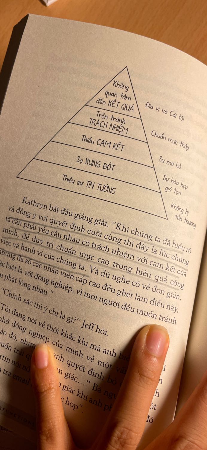 Mình tin rằng hầu hết các bạn trẻ đều thiếu kỹ năng làm việc nhóm. Một cuốn sách rất nên đọc và nó thầm hơn nhiều so với những bộ quy tắc mình đã đọc. Những vấn đề giữa mình và đồng nghiệp dường như đang hiện diện hết trong cuốn sách. Có chút buồn rồi lại vui. Vui vì mình sớm nhận ra tính nghiêm trọng của vấn đề. Gấp cuốn sách lại là một quá trình thực hành đầy thách thức. Chúc mn sẽ tìm dk những cuốn sách phù hợp.