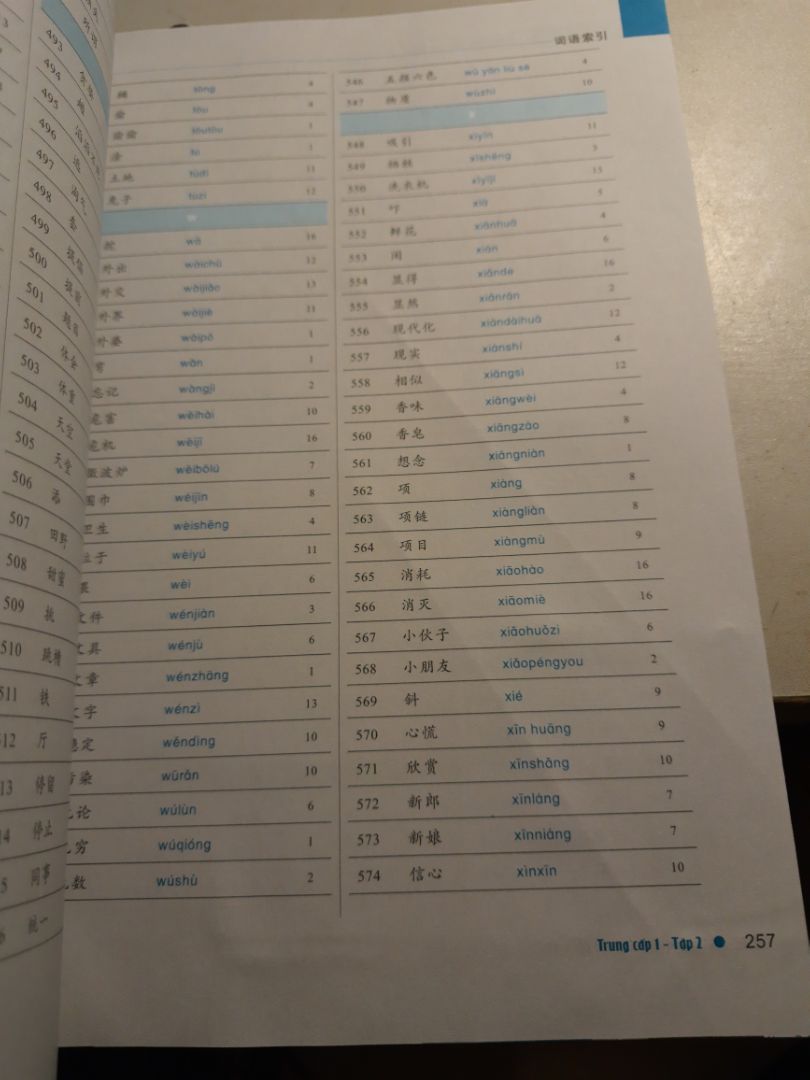 Tiki giao hàng nhanh, sách mình nhận là bản in khá mới (năm 2021). Bìa có hơi bong lớp nilong một tí xíu, và phần cuối sách bị gấp nếp một chút nhưng không sao.
Mình chưa học nên chưa review được nội dung.