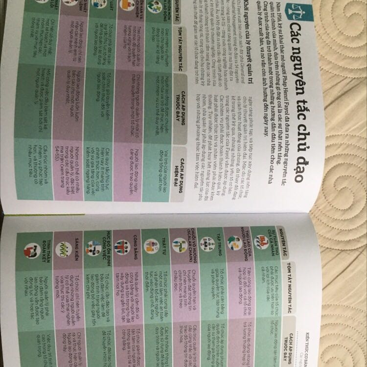 Sách hay, tổng hợp kiến thức nhưng để hiểu sâu từng chuyên ngành quản lý phải đọc nhiều. Trình bày minh họa sinh động, màu sắc dễ nhìn Tuy nhiên chữ in hơi mờ. 223 trang kể cả chỉ mục, hơi mỏng so với các cuốn trong cùng bộ sách Hiểu hết... của nhà xuất bản DK