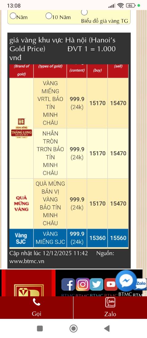 Không có ý kiến