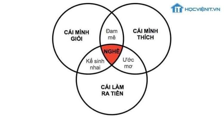 đúng là tiếng lành đồn xa, dùng ẻm xong rất thích vì da sạch trơn, có lớp dầu ở trên nên lắc đều trước khi sd và rửa mặt thật sạch sau sd nữa là ok liền. Da mình dễ bị kích ứng và nổi mụn, nhưng dùng rất thích và hiện chưa thấy dấu hiệu gì ko hợp cả. Nên thử.