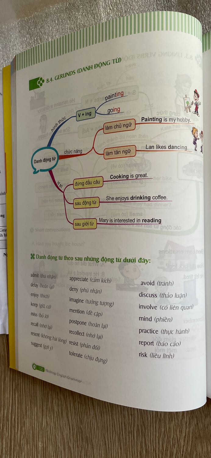 Trong đầu nghĩ là mua từ vựng mà mình lại mua ngữ pháp hic hic . Sách in rõ ràng , giao siêu tốc . 
Giờ mình mua tiếp từ vựng .
Có tặng Ebooks nhưng mình chưa tìm hiểu .