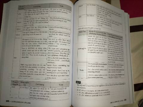 Sachs đẹp đc bọc seal kỹ, so với bản cũ bản mới đc trình bày nhiều bản và mindmap nhiều tốt hơn so với bản cũ, dễ nhìn đọc tố, khổ lớn hơn nhiều với cuốn cũ, làm từ điển tra ngữ pháp rất tốt
