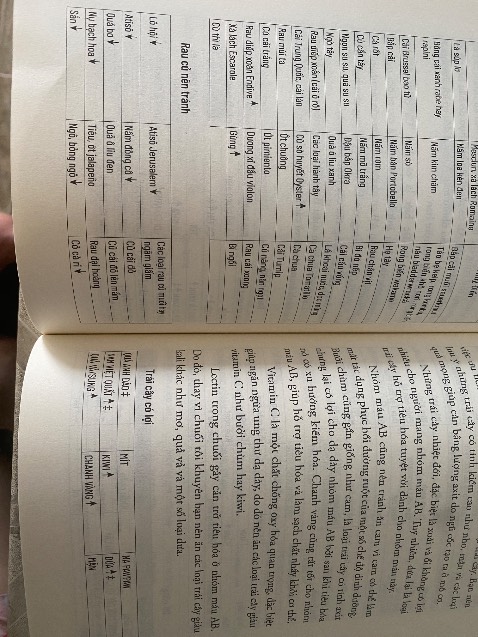 Cũng có thông tin hữu ích và áp dụng ngay được 
Nhưng dịch nhiều chỗ còn chưa gọn. 
Bìa sách thú vị hơn nội dung bên trọng