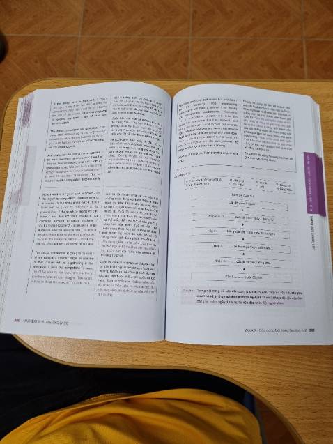 Nhìn chung sách tham khảo ở mức độ tương đối, nói là basic nhưng người sử dụng sách này cần có vốn từ ở mức pre-intermediate trở lên mới sử dụng hiệu quả. 
Sách có một số lỗi đánh máy nhỏ, có chỗ sách ghi lời 1 kiểu nhưng đoạn ghi âm lại ra nội dung khác, ví dụ trang 24, câu vitamins...body không có trong bài nghe mà lại là một câu khác.
Một (theo cá nhân thấy) nhược điểm khác là sách không có file nghe tải về được, phải nghe trên trang web khá bất tiện. Trong số 3 cuốn đã mua thì cuốn này cá nhân đánh giá thấp nhất.