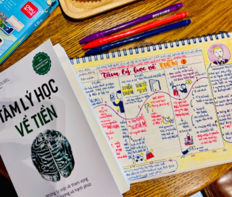 Hiểu biêt của bạn về đầu tư+ thời gian tích luỹ học hòi của bạn = tăng trưởng tiền bạc 

Hiểu cuộc chơi mình đang chơi
Chừa chỗ cho sai lầm để ko thua đậm sâu trong kinh doanh