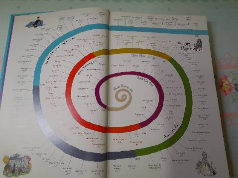 Cuốn thứ 2 trong bộ Images DOC mình mua. Sách bìa cứng siêu dày, in màu trên giấy bóng đẹp cực kỳ. Nội dung là những câu chuyện về các nhân vật lịch sử từ Cổ đại đến Hiện đại nhưng không hề khô khan mà thể hiện bằng truyện tranh nên rất dễ đọc và dễ nhớ. Tiki dạo này ship nhanh ghê, từ HCM ra HN mất có 2 ngày, nhưng mà cái hộp thì nát bét. May mà sách bìa siêu cứng nên không ảnh hưởng gì.