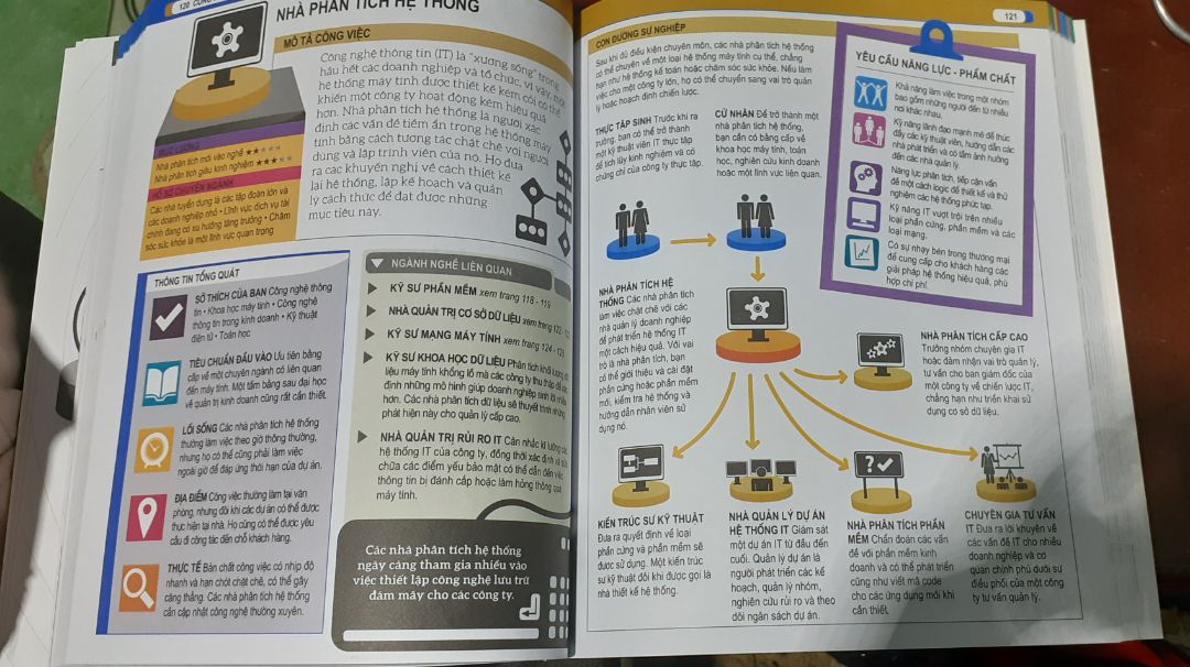 Cuốn sách cực kỳ chi tiết và rất hữu dụng cho những người thắc mắc nghề nào phù hợp với mình. Liệt kê 400 công việc trải dài nhiều lĩnh vực