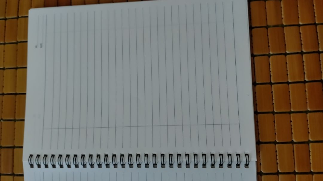 Sổ đẹp, giấy trắng vừa phải, lật giữa các trang cũng dễ và ko bị mắc. Nói chung là ưng ý ạ.